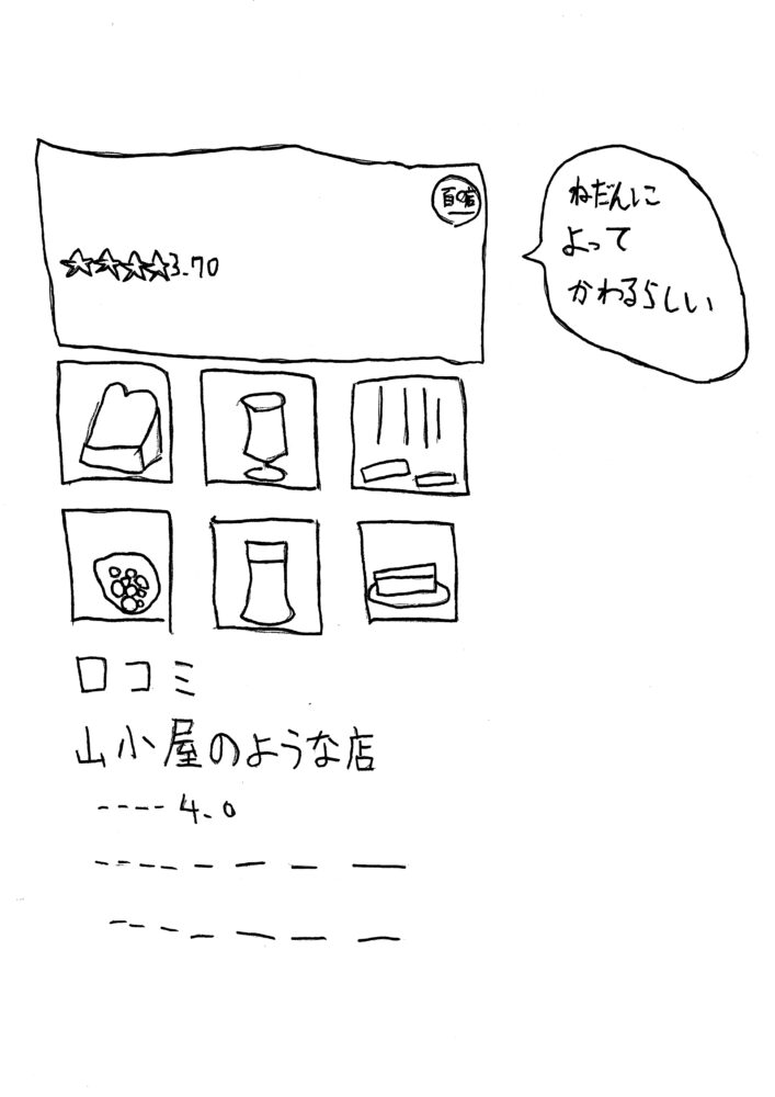 某グルメサイトのコールセンター【27】
